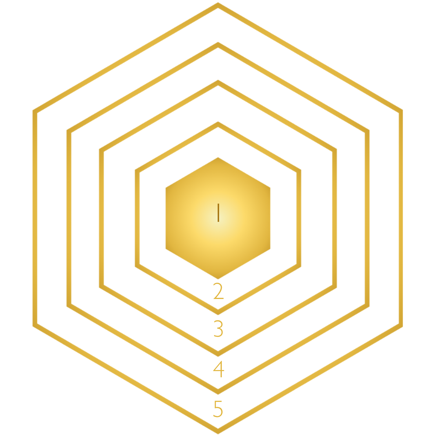 Kernentwicklungsmethode